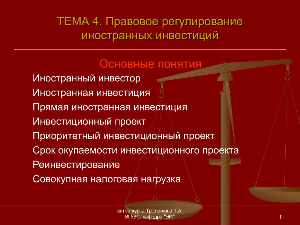 Правовое регулирование конкуренции презентация