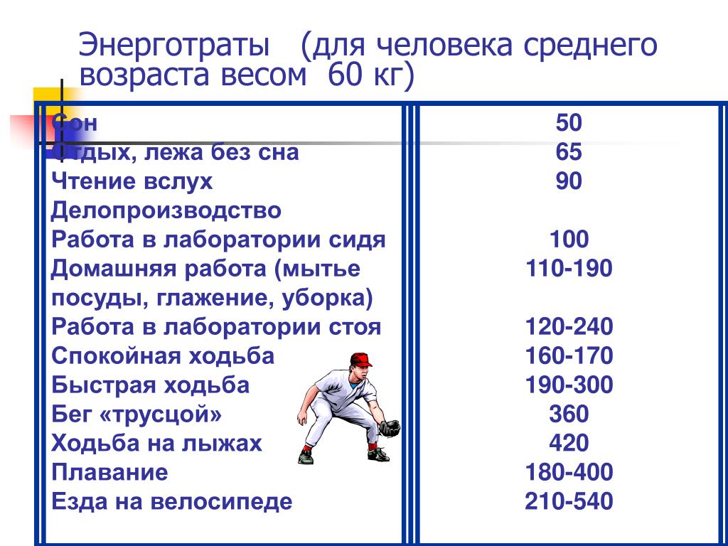 Сколько калорий тратит организм в покое. Энерготраты человека. Таблица энерготраты человека. Энерготраты человека за сутки. Энерготраты для среднего физического труда составляют:.