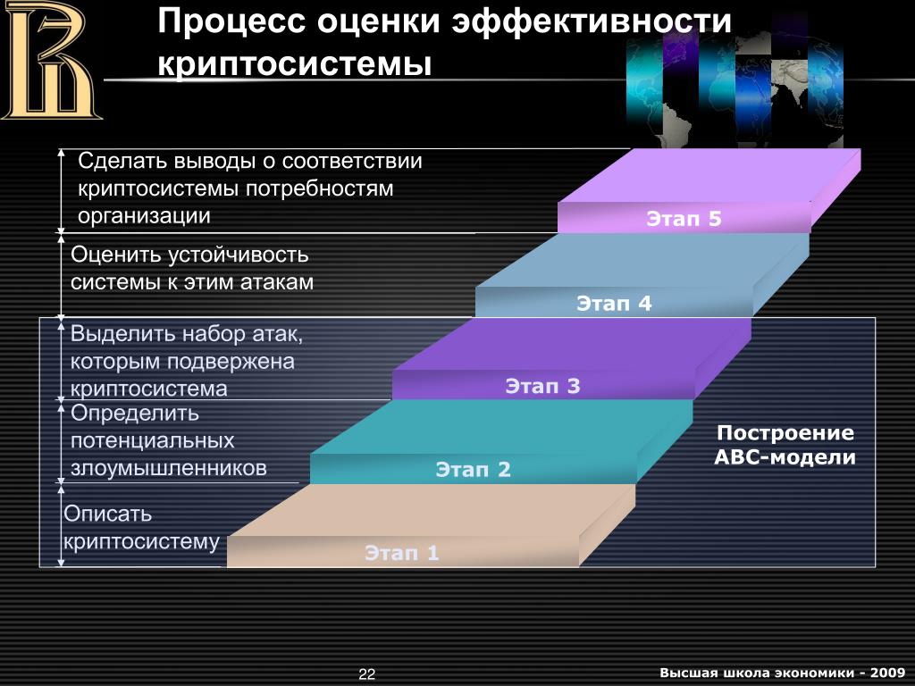 Оценка эффективности тест системы