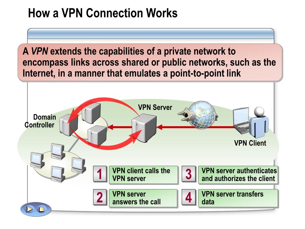 Vpn works. VPN. VPN соединение. Принцип работы VPN соединения. Как работает впн.