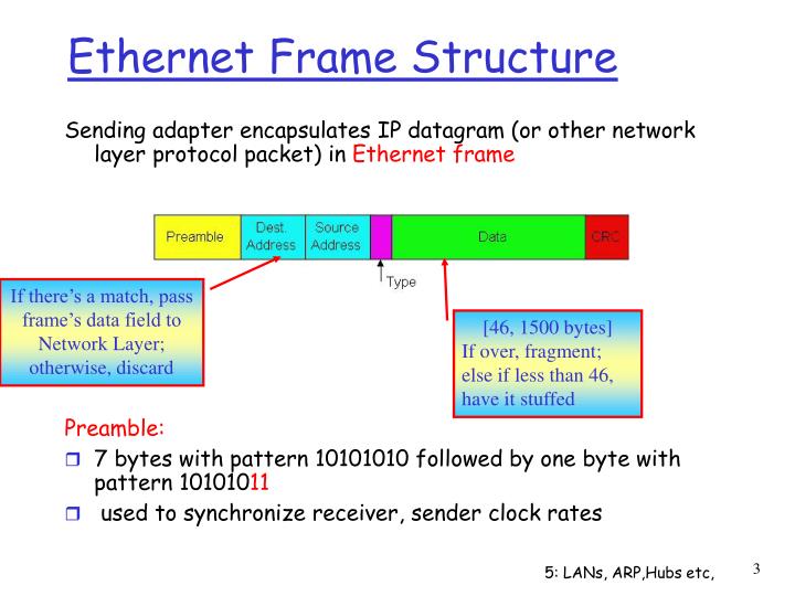 ppt ethernet powerpoint presentation id 5964300 ethernet frame format explanation