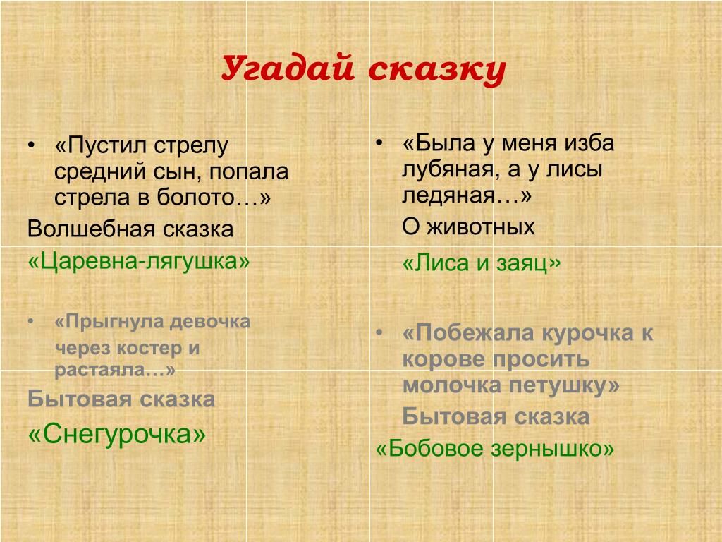 PPT - Сказки о животных. Социально бытовые сказки PowerPoint Presentation -  ID:5964469