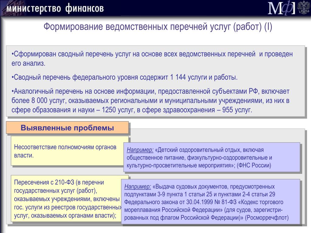 Ведомственные перечни документов. Ведомственный перечень. Например и перечень. Ведомственные перечни документов. Ведомственный перечень. Например и перечень.
