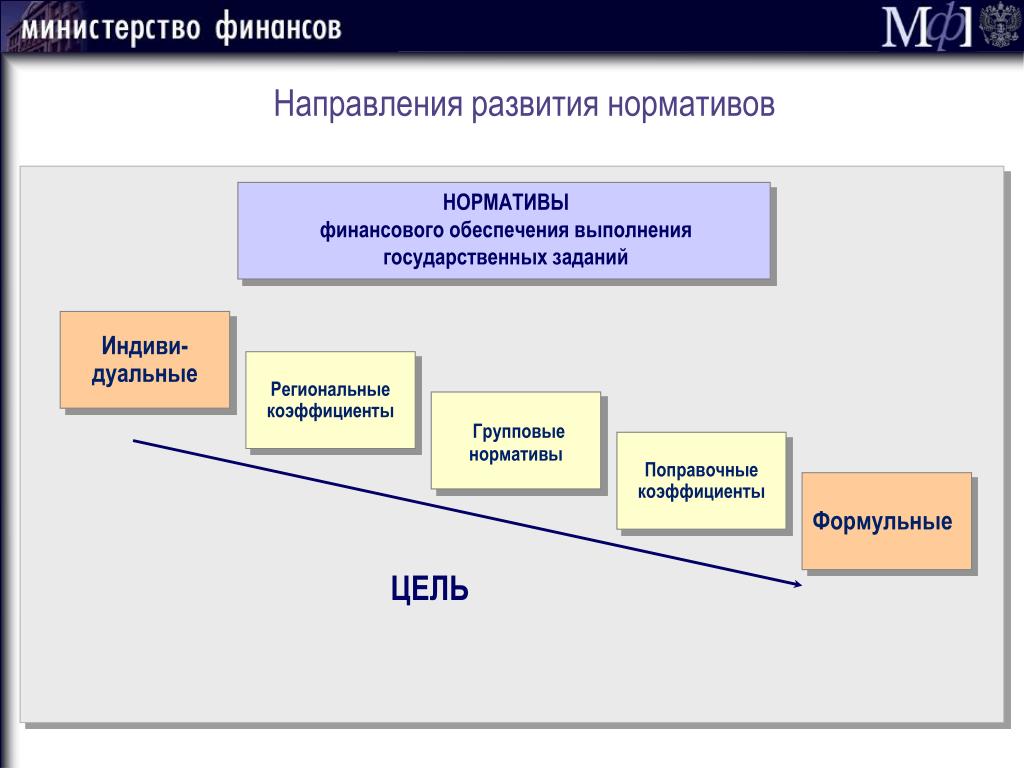 Финансовое обеспечение закупки