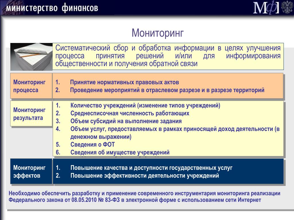 Реализация положений закона. Цель ФЗ № 8. 83 Закон о модернизации. Мониторинг изменений в законодательных актах РФ это метод.