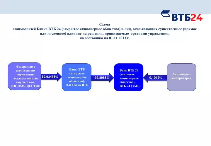 Федеральное агентство по управлению государственным имуществом телефон