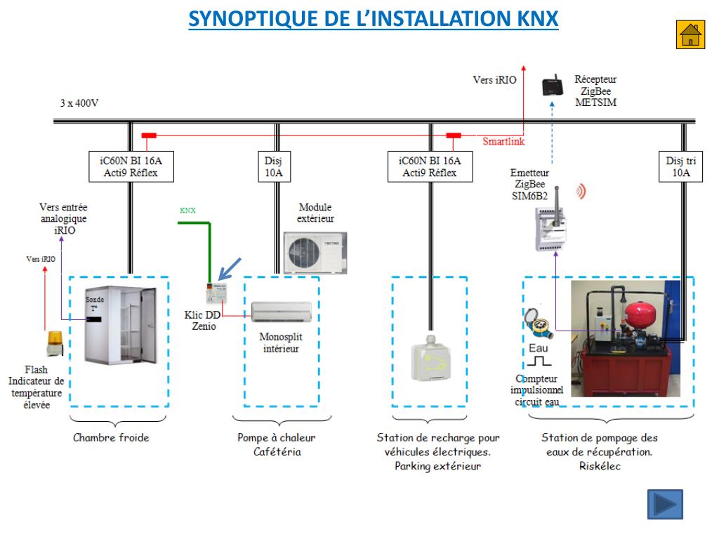 Ppt Synoptique General Installation Tertiaire Communicante