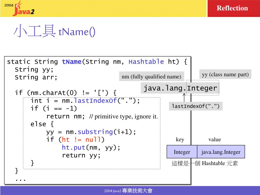 java reflection get static field value java reflection get static field value