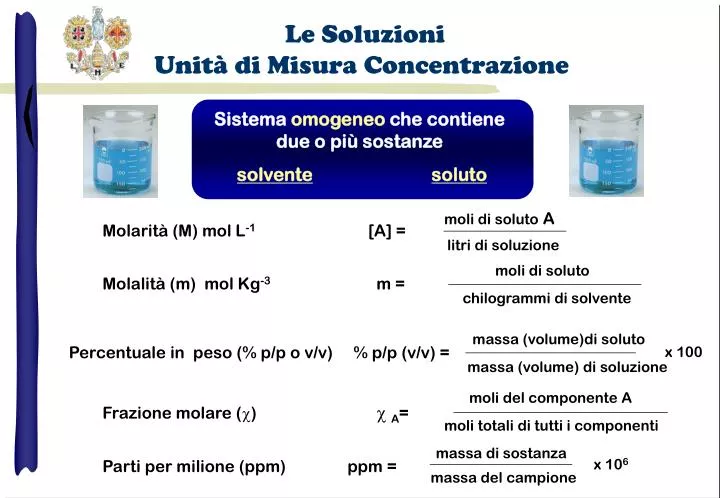 Unita Di Misura Dell'intensità Di Corrente PPT - Le Soluzioni Unità di Misura Concentrazione PowerPoint