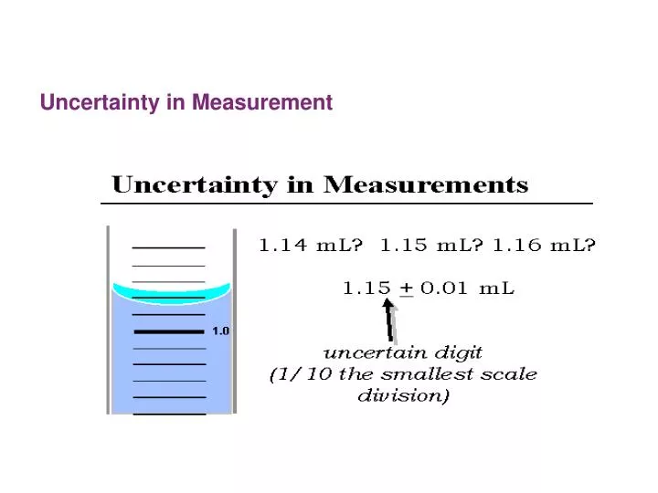 PPT - Uncertainty in Measurement PowerPoint Presentation, free download