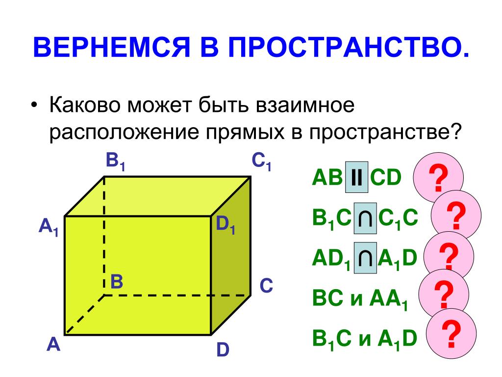 Взаимное расположение прямых куба