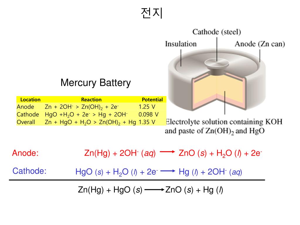 Zno h20 реакция. ZNO S. Mallory Mercury Battery. Breakdown of the Basic components (Anode, cathode Electrolyte). ZNO Photocatalyst.