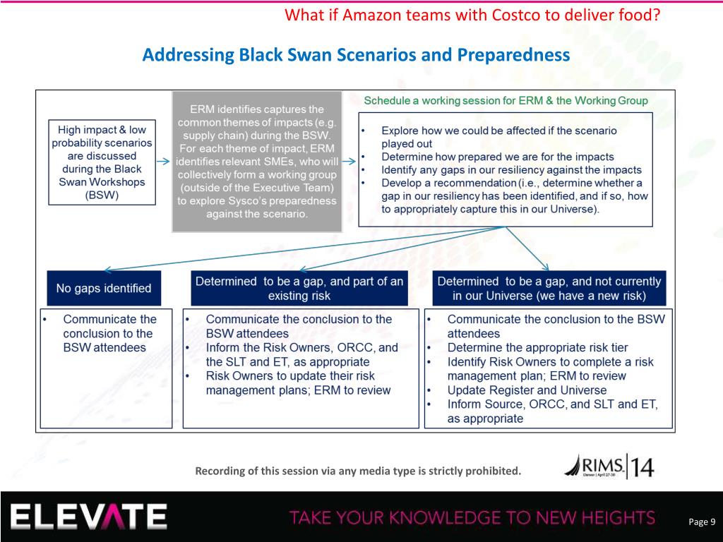 PPT - Black swans, Friday the 13th, scenario analysis, and game theory  workshops PowerPoint Presentation - ID:5966977