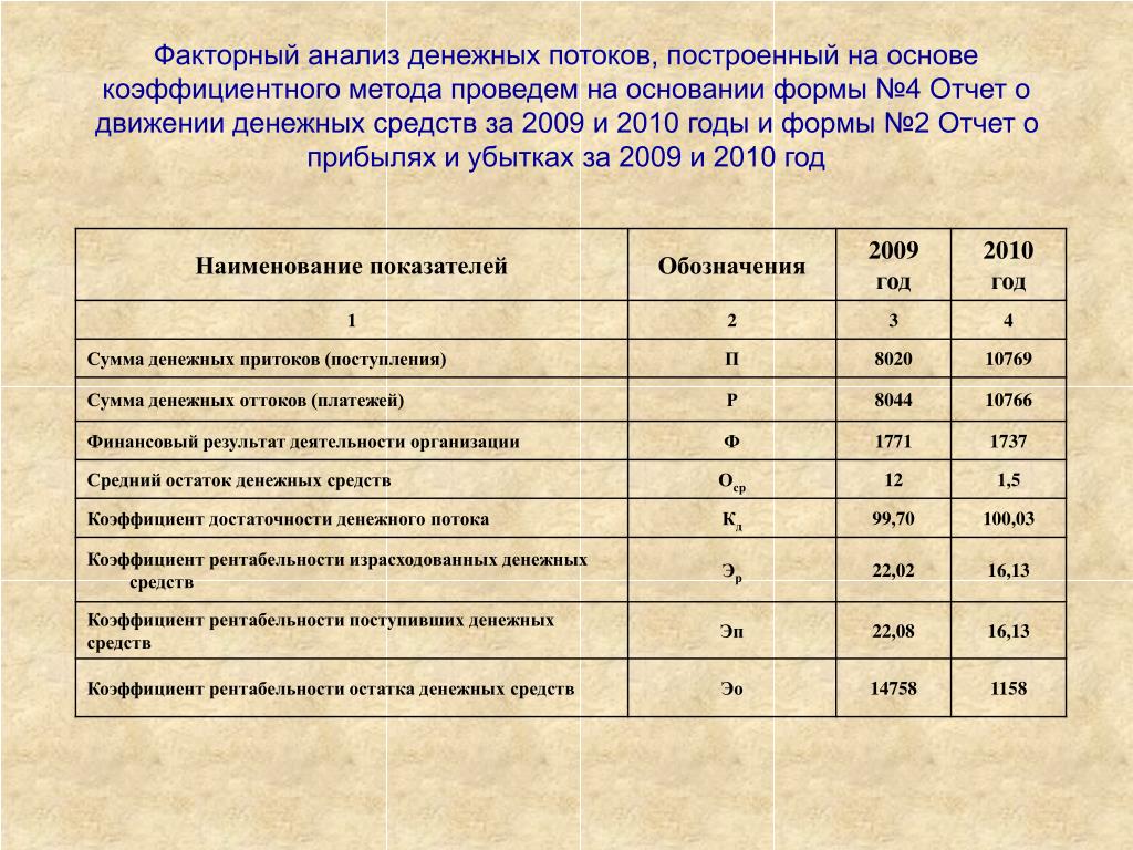 План анализа ссц