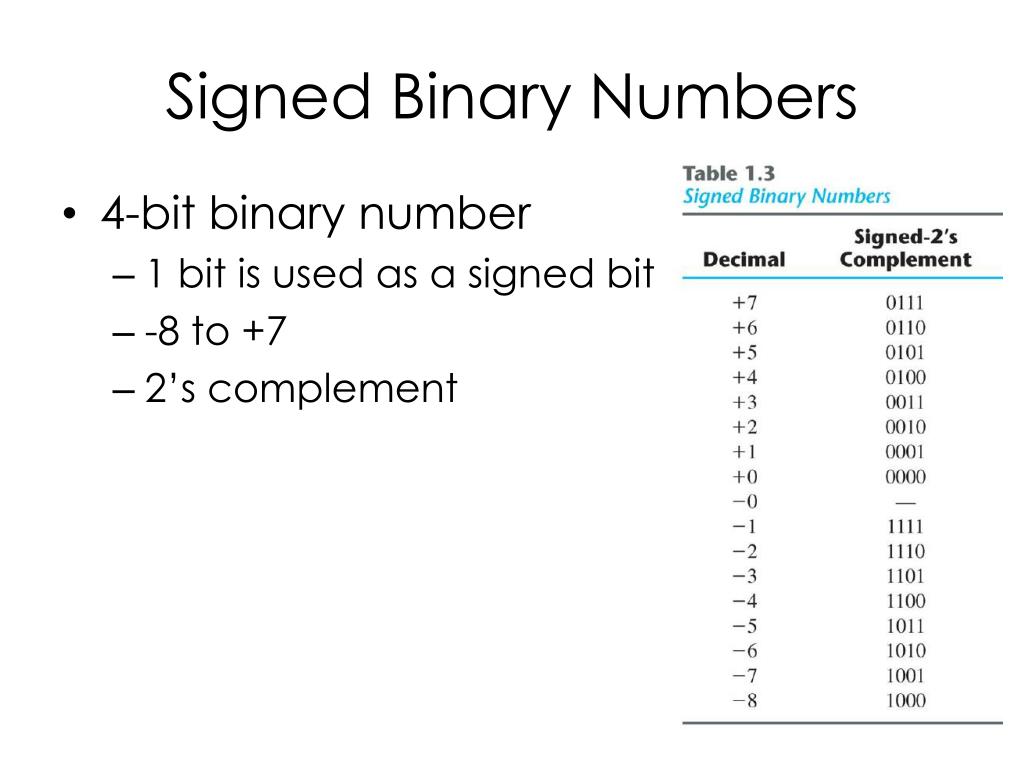 How To Add Signed Binary Numbers