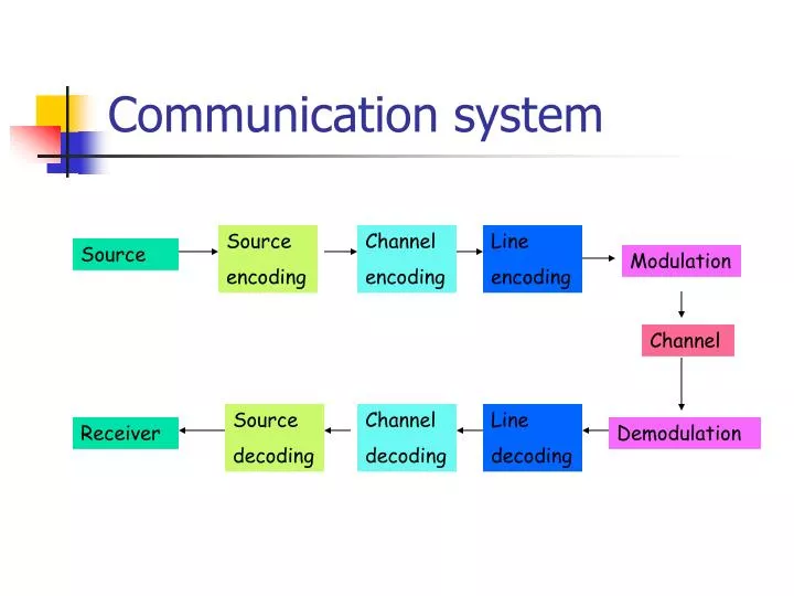 communication system n.