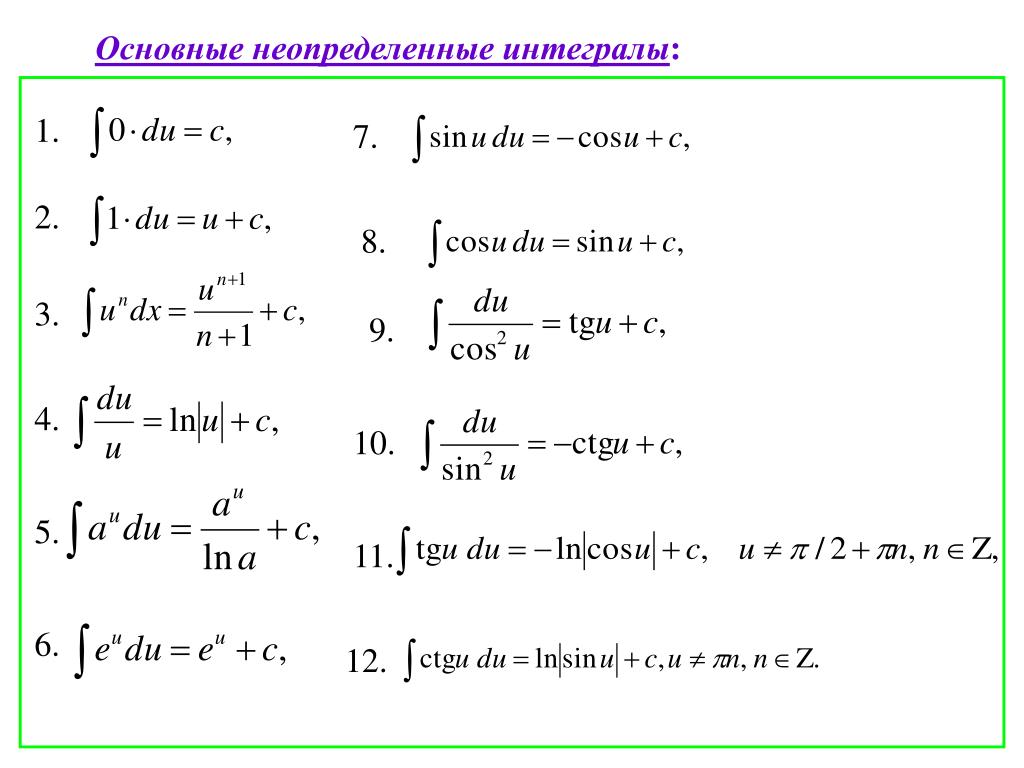 Подробный калькулятор неопределенных интегралов. Вычислить неопределенный интеграл формулы. Формулы неопределенного интеграла таблица. Таблица основных определенных интегралов. Дифференциал неопределенного интеграла.