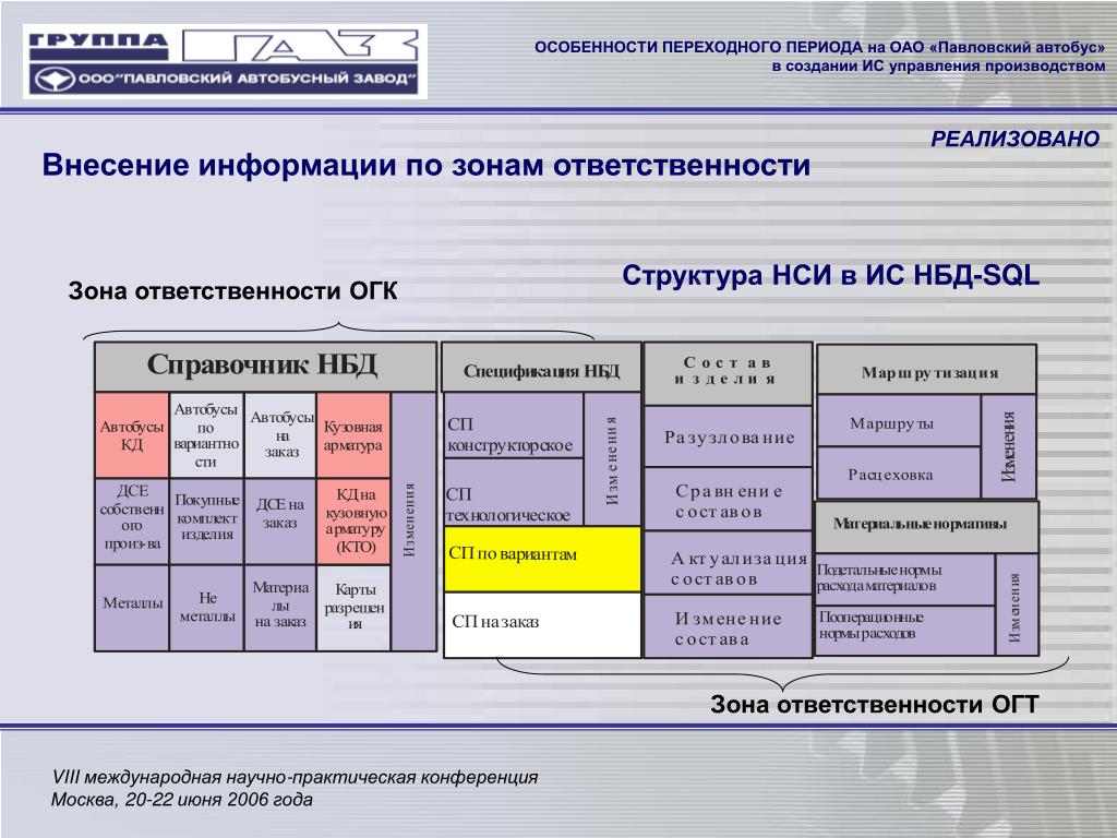 Переходные периоды в жизни