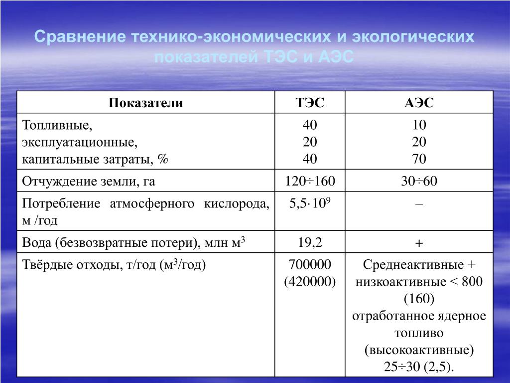 Тэс технико экономические