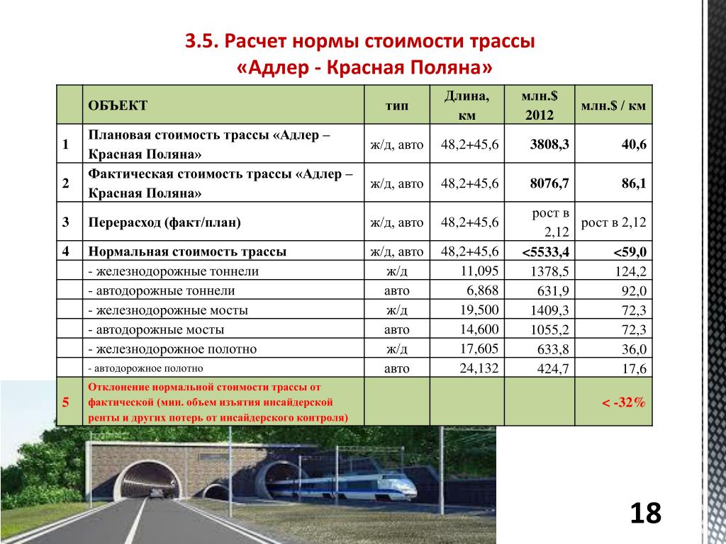 Стоимость дороги в россии. Рассчитать стоимость дороги. Расчёт стоимости автодороги. Категории автомобильных дорог. Определение стоимости дорог.