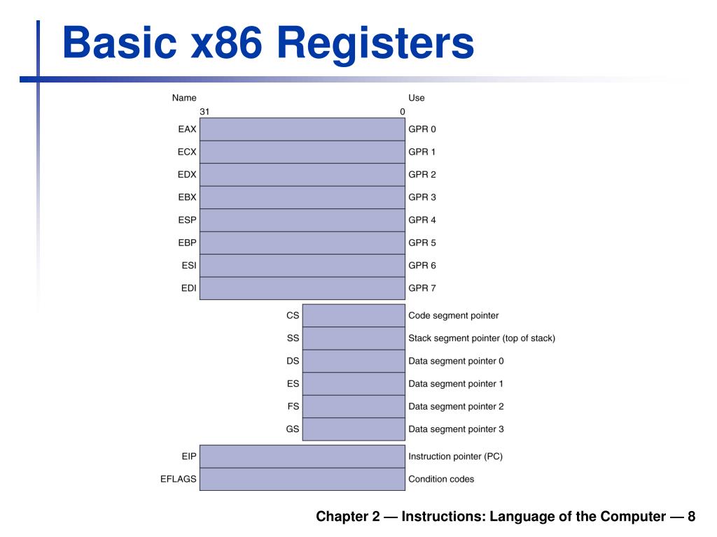 PPT - Chapter 2 PowerPoint Presentation, free download - ID:5968254