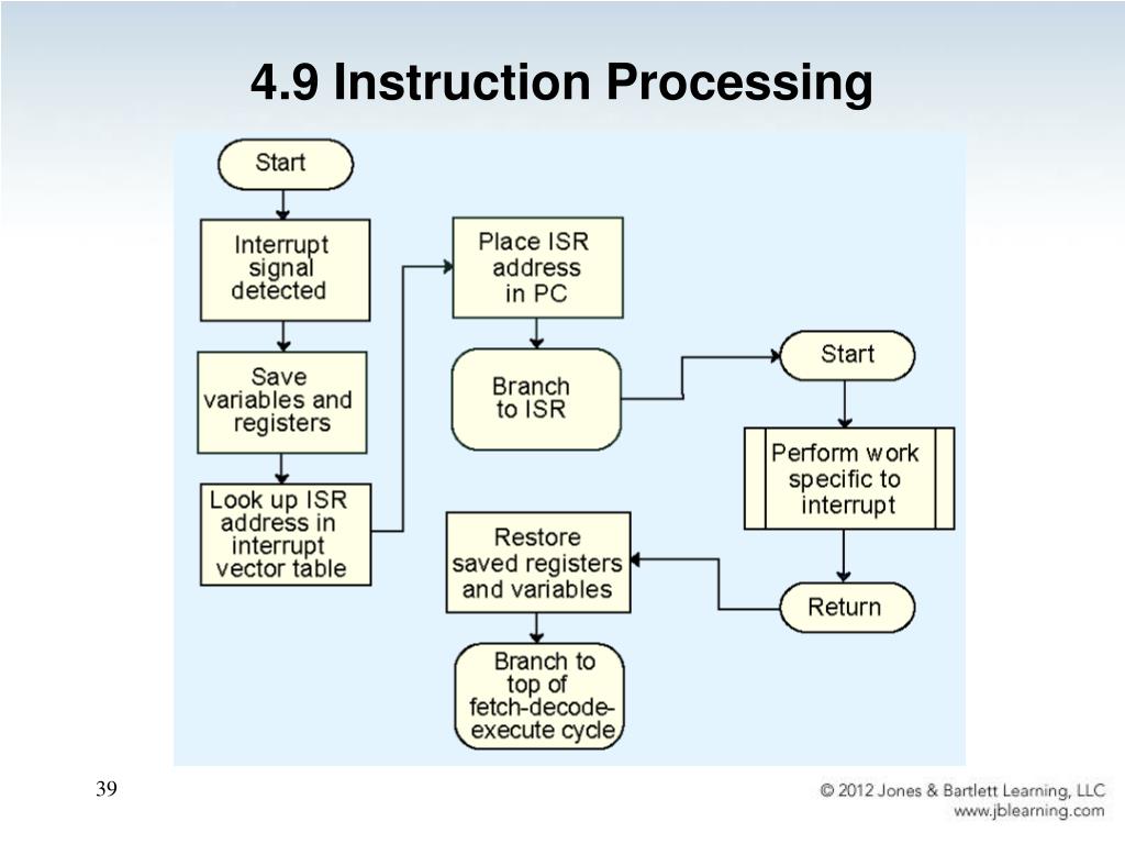 Process instruction