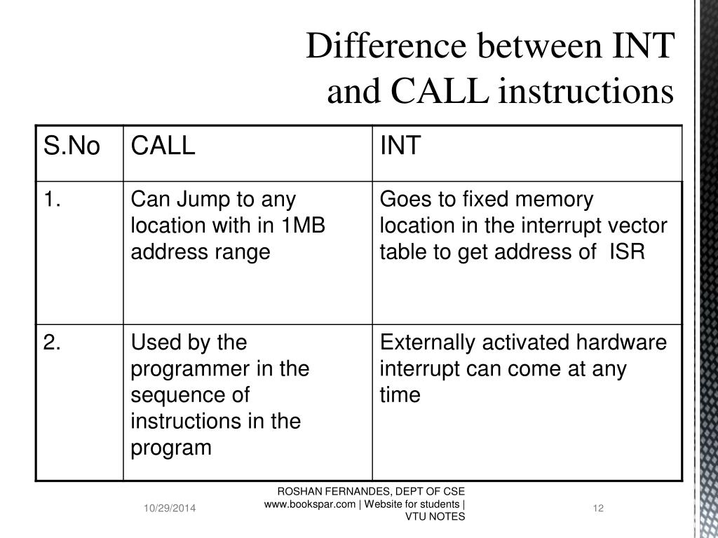 int call