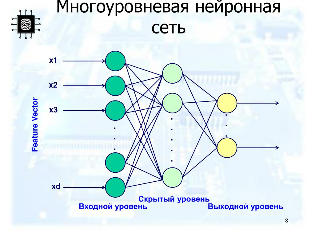 Нейросеть создать план. Нейронные сети архитектура нейронных сетей. Искусственная нейронная сеть. Многоуровневая нейронная сеть. Нейронная сеть схема.