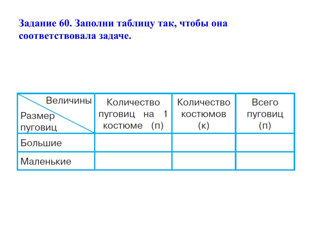 Заполни таблицу решения задачи