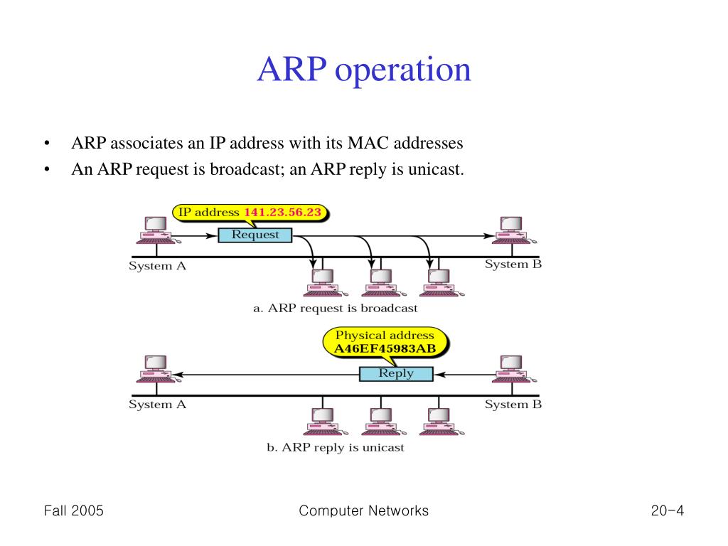 C-ARP2P-2105 Practice Exam Online