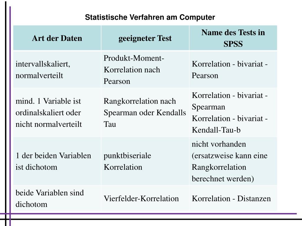 PPT - Korrelation PowerPoint Presentation, free download ...