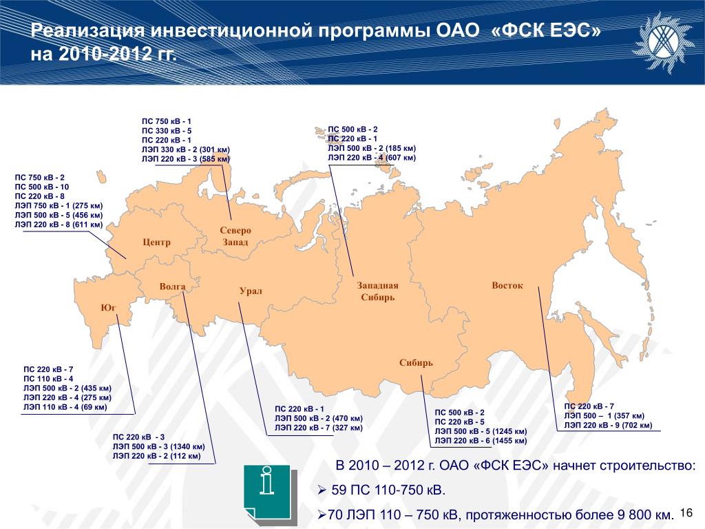 Города подключенные к единой энергетической системе россии