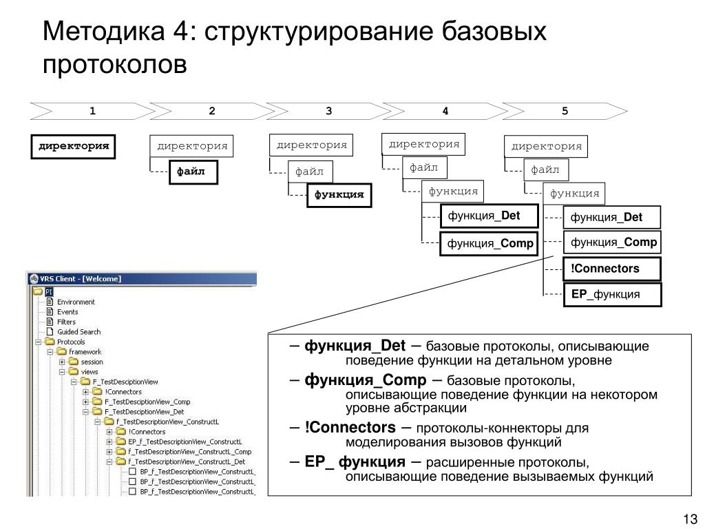 Директория функции