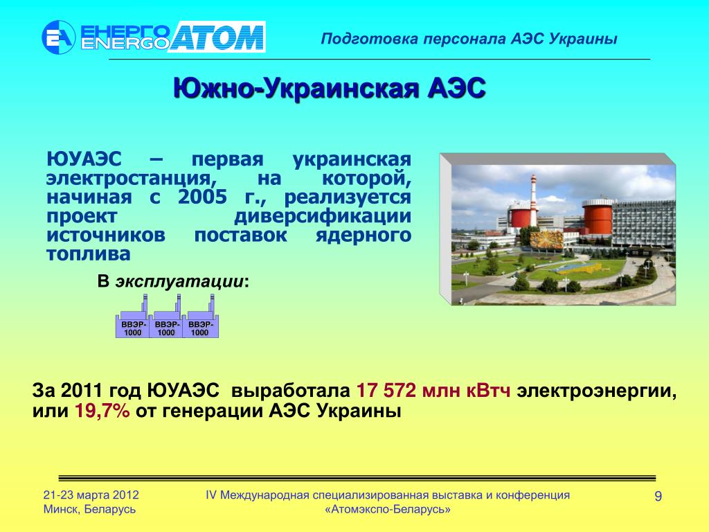 Сколько аэс на украине. Южно-украинская АЭС на карте. Южноукраинск АЭС. АЭС атомные электростанции Украины. Ядерное топливо АЭС на Украине.