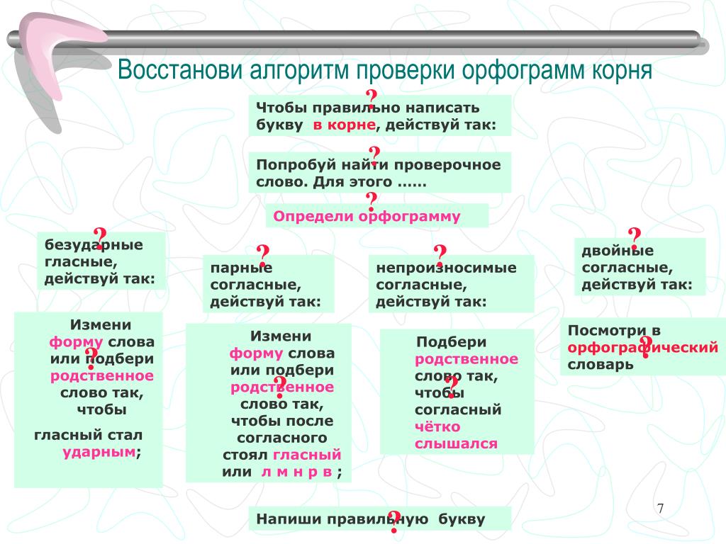 В слове класс какие орфограммы. Алгоритм нахождения орфограммы в слове. Орфограммы 2 класс по русскому языку. Способ проверки слова с орфограммой. Орфограммы корня.