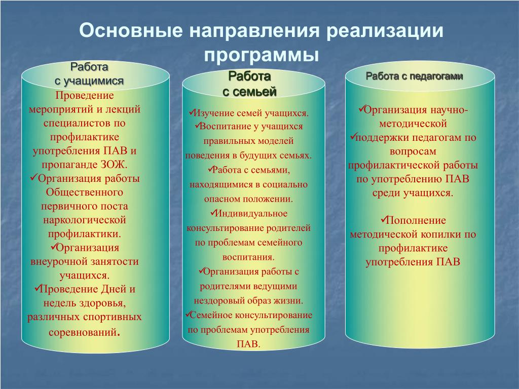 План работы по профилактике пав в школе