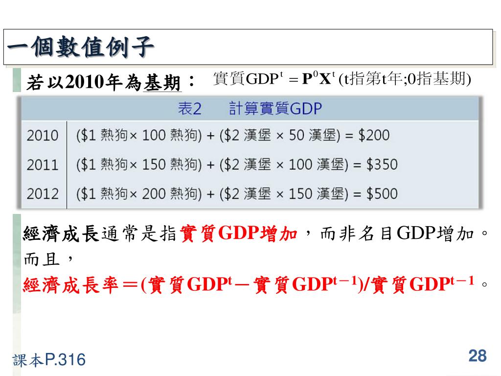 Ppt 第16 章一國國民所得的衡量 一 Powerpoint Presentation Id Ppt 第16 章一國國民所得的衡量 一 Powerpoint Presentation Id