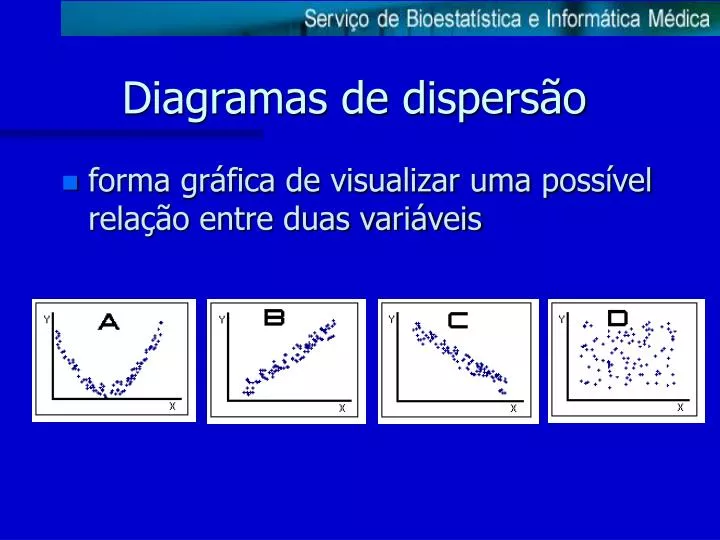 Quando Se Monta O Diagrama De Dispersao