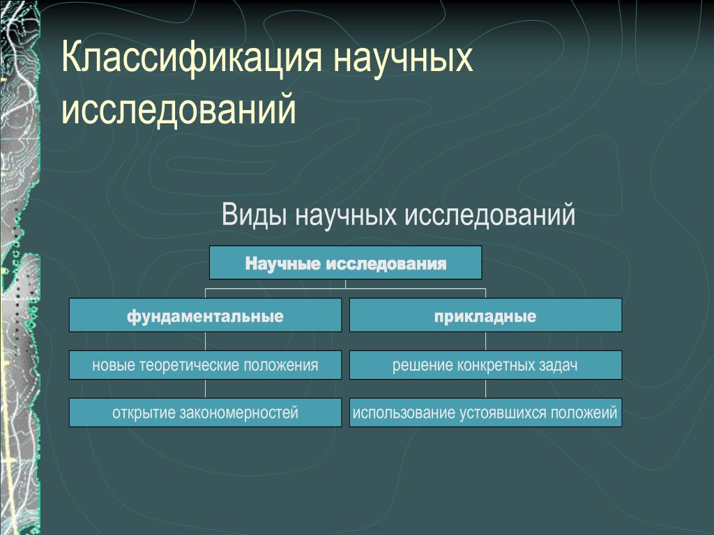 Педагогика профессионального образования что это, особенность и предмет 3 назовите виды научного исследования приведите примеры 3 назовите виды научного исследования приведите примеры 3 назовите виды научного исследования приведите примеры Учение о методах научного исследования Shtampik.com