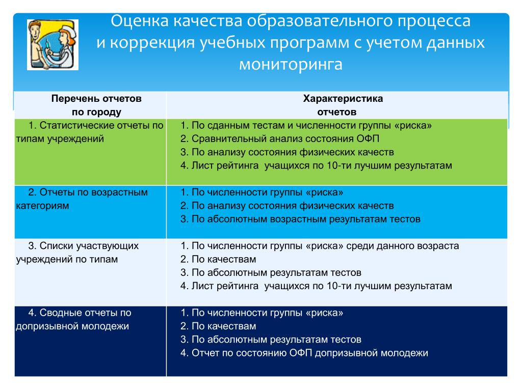 Корректировка учебного плана