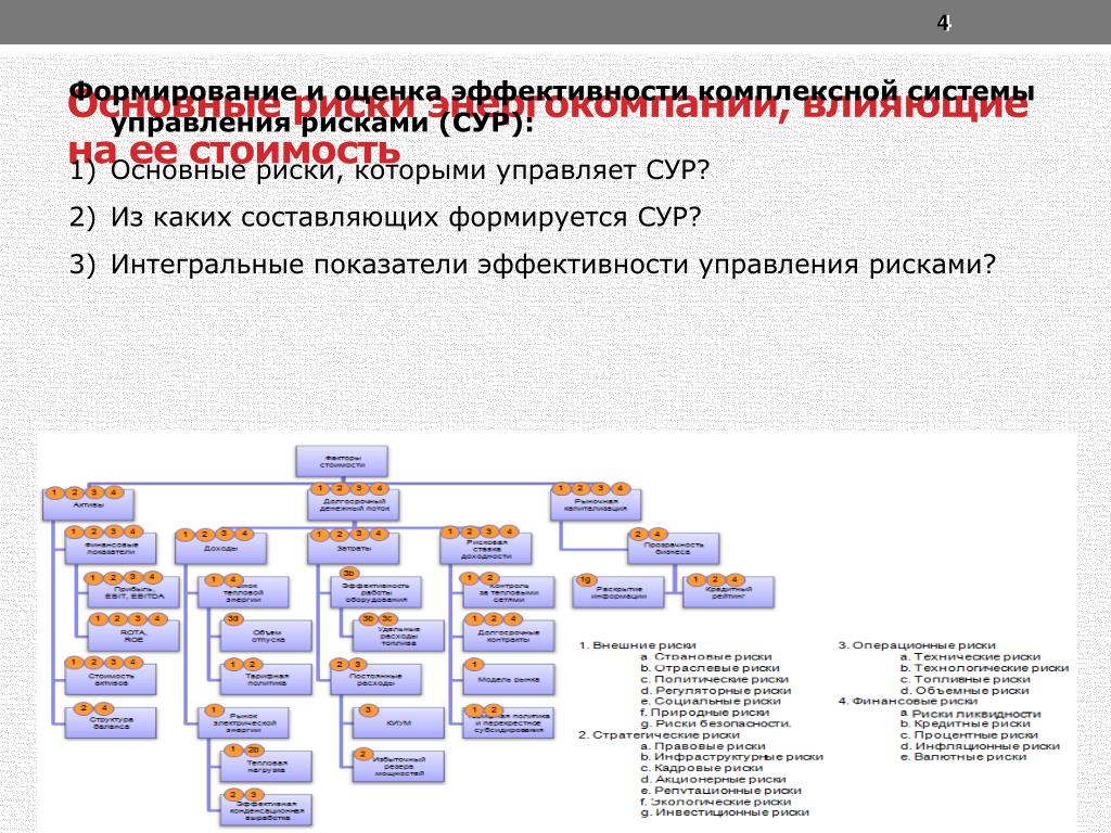 Оценка эффективности системы управления рисками проектов