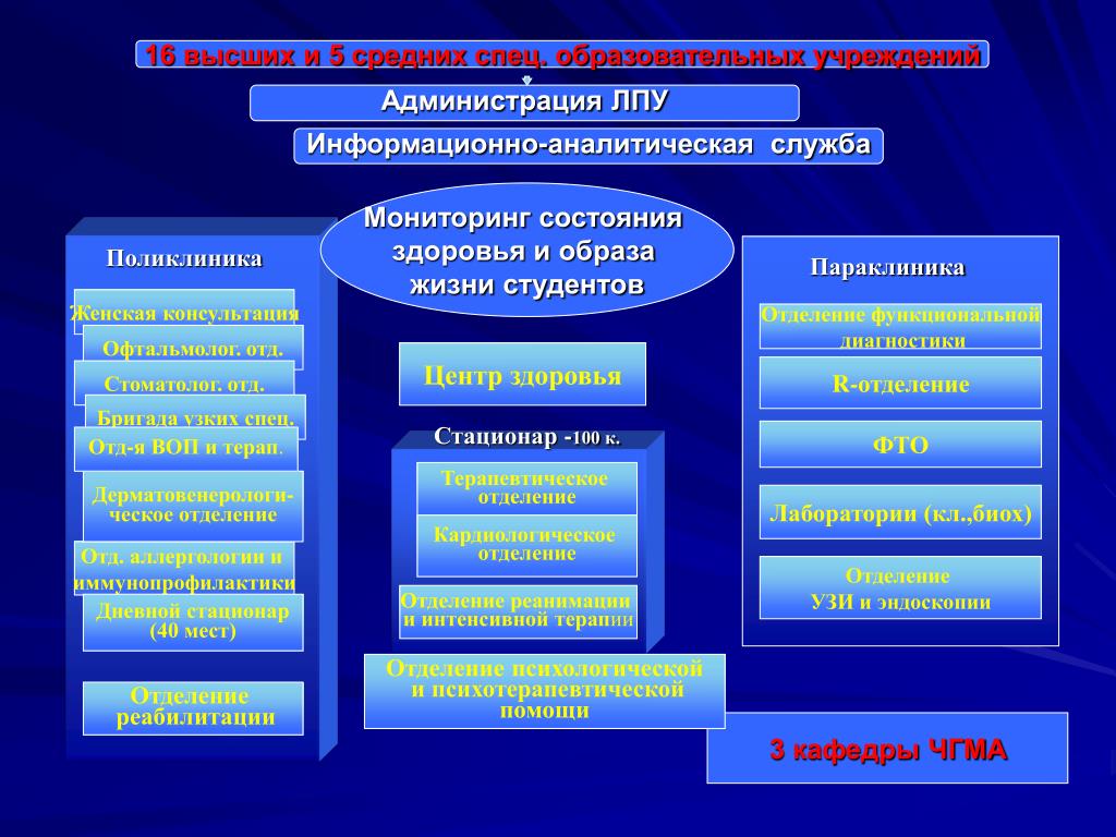 Приоритетное направление в национальном проекте здоровье предполагает