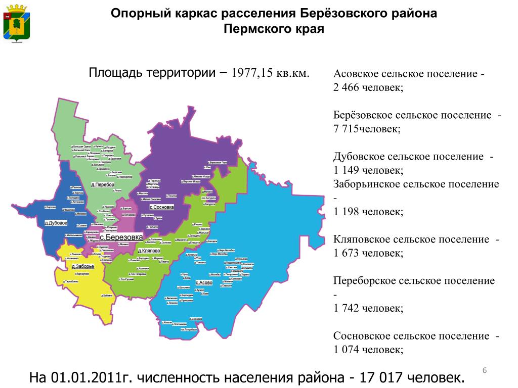 Пермский муниципальный район сайт