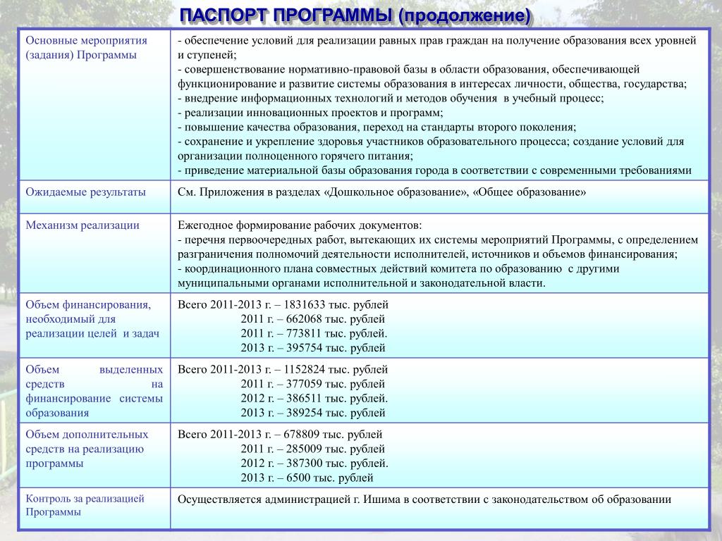 Программа рубли. Продолжение приложения 1. Комитет по образованию Ишим.