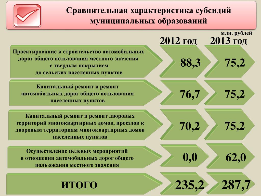 Субсидии муниципальным бюджетным и автономным. Субсидии характеристика. Сравнительная характеристика субсидий. Субсидии муниципальным образованиям. Дотации муниципальным образованиям.