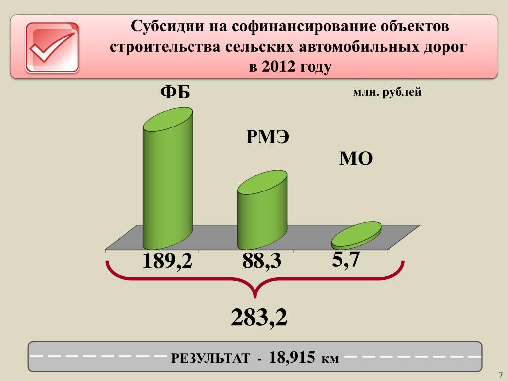 Результат 18. Отрасли экономики в РМЭ. Проект софинансирования дороги.