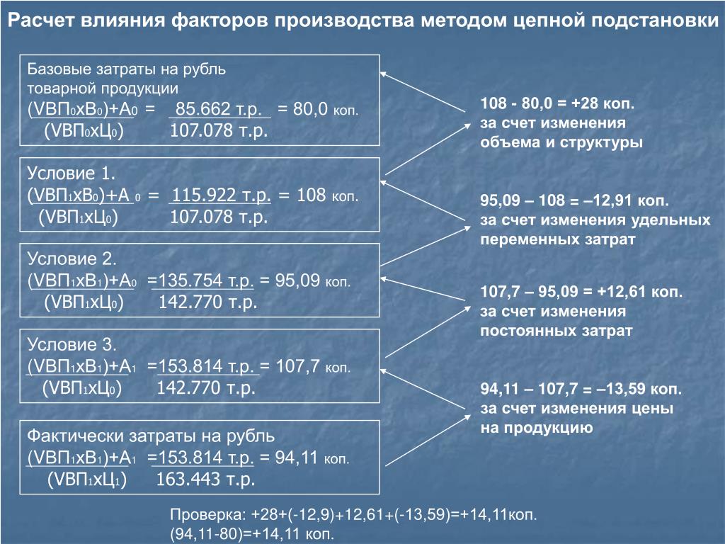 Влияние факторов на изменение затрат. Расчет влияния факторов на себестоимость. Затраты на рубль товарной продукции. Затраты на один рубль товарной продукции. Проанализировать затраты на 1 рубль продукции..