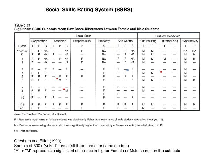 social-skills-rating-system-ssrs-children-teacher-and-parent-version