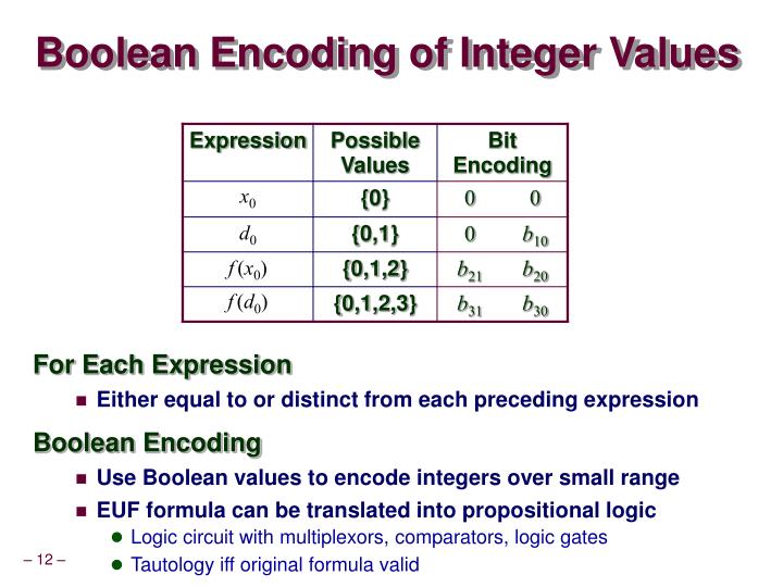 PPT - Carnegie Mellon University PowerPoint Presentation - ID:5972085