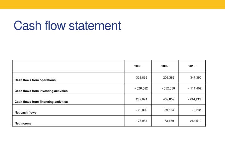 cash flow statement vs fund flow statement essay For fund flow analysis, the analysis of cash flows statements by song hanxiao cash flow vs fund flow cash flow – a cash flow statement is a statement. cash flow statement vs fund flow statement essay For fund flow analysis, the analysis of cash flows statements by song hanxiao cash flow vs fund flow cash flow – a cash flow statement is a statement.